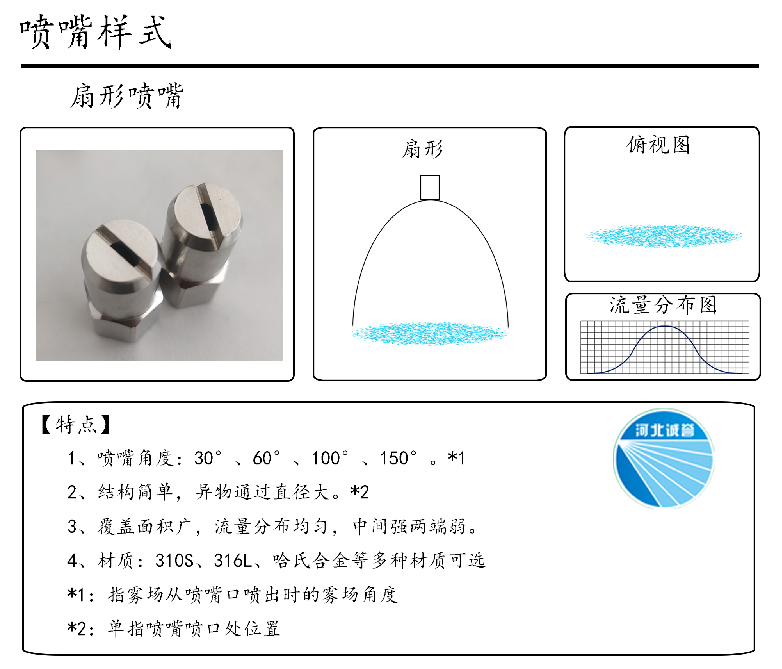 HBCY-FE扇形噴嘴流量分布、俯視圖、特點