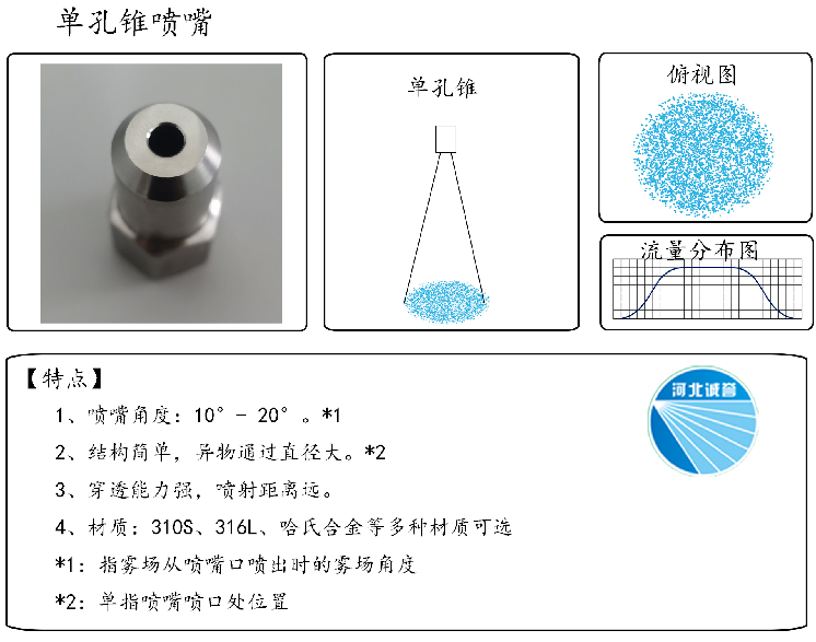 HBCY-FE單孔錐噴嘴流量分布、俯視圖、特點