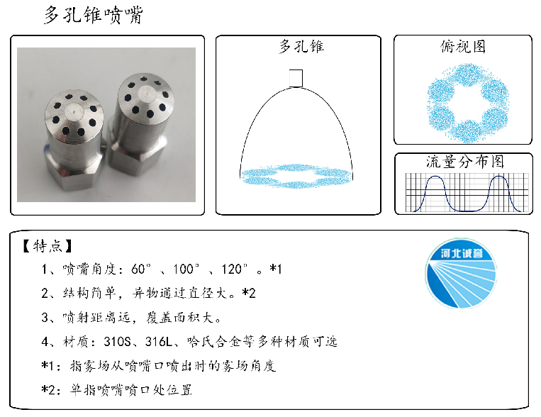 HBCY-FE多孔錐噴嘴流量分布、俯視圖、特點