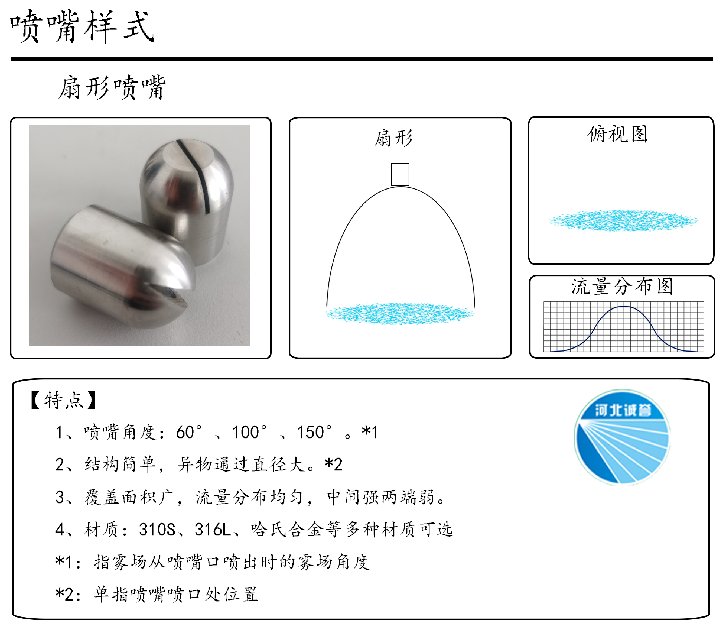 HBCY-FV扇形噴嘴-流量分布、俯視圖、特點