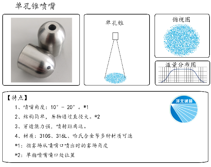 HBCY-FV單孔錐噴嘴-流量分布、俯視圖、特點