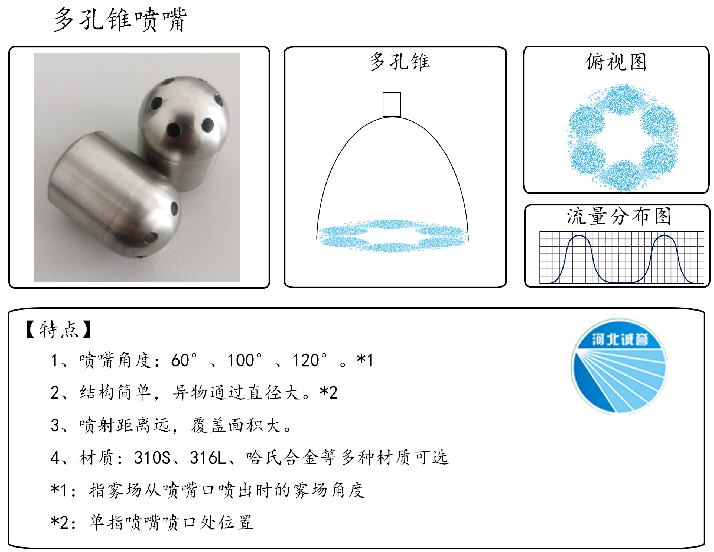 HBCY-FV多孔錐噴嘴-流量分布、俯視圖、特點
